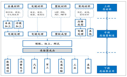 連接器行業(yè)發(fā)展態(tài)勢(shì)及發(fā)展機(jī)遇、面臨的挑戰(zhàn)市場(chǎng)